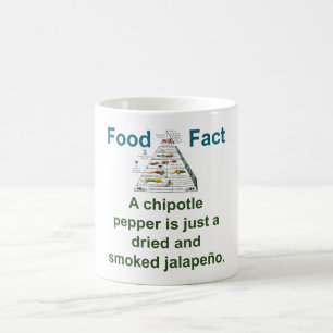 Mug Poivre à Chipotle - Food Fact