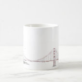 Mug Pont d'or de la SF (Centre)
