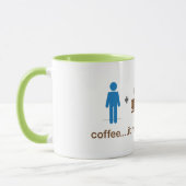 Mug poop.gif (Gauche)