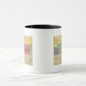 Mug Portugal de 1092 à 1815 (Centre)