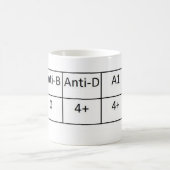 Mug Positif d'O (Centre)