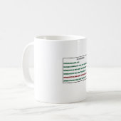 Mug pour la génération Z (Devant gauche)