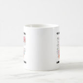 Mug Pour se dégager vos principaux prennent une (Centre)