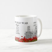 Mug Premier centenaire de guerre mondiale (Devant droit)