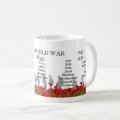 Mug Premier centenaire de guerre mondiale (Devant droit)