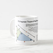 Mug Preuve du théorème de Pythagore utilisant des tria (Devant gauche)