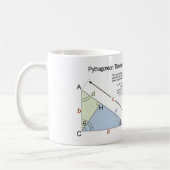 Mug Preuve du théorème de Pythagore utilisant des tria (Gauche)