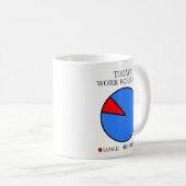 Mug Prévision du travail d'aujourd'hui Sarcastique Off (Devant droit)