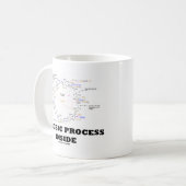 Mug Processus aérobie à l'intérieur du cycle des Krebs (Devant gauche)