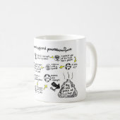 Mug "Processus d'approbation des commandes" (Devant droit)