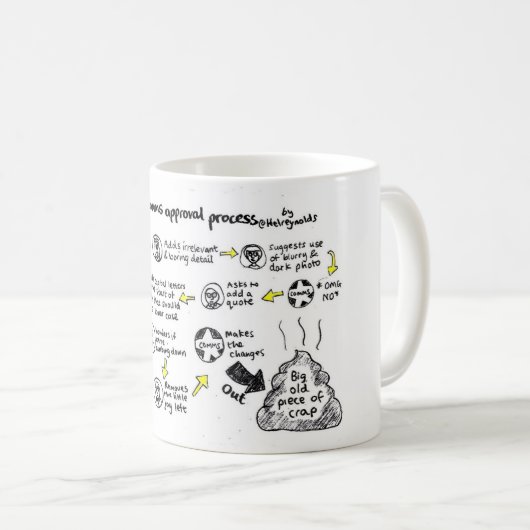 Mug "Processus d'approbation des commandes" (Devant droit)