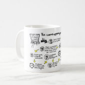 Mug "Processus d'approbation des commandes" (Devant gauche)