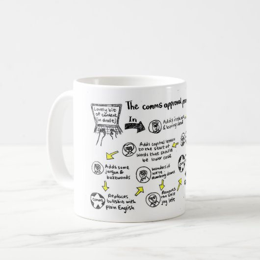 Mug "Processus d'approbation des commandes" (Devant gauche)