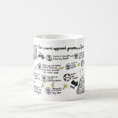 Mug "Processus d'approbation des commandes" (Centre)