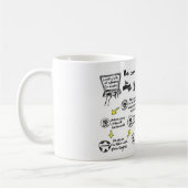 Mug "Processus d'approbation des commandes" (Gauche)