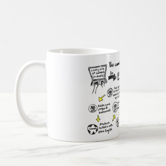Mug "Processus d'approbation des commandes" (Gauche)