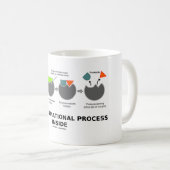 Mug Processus Transformationnel À L'Intérieur (Substra (Devant droit)