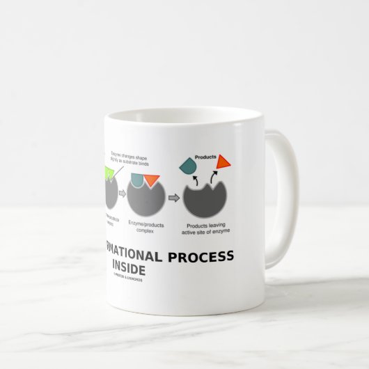 Mug Processus Transformationnel À L'Intérieur (Substra (Devant droit)