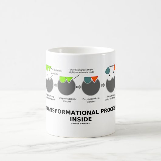 Mug Processus Transformationnel À L'Intérieur (Substra (Centre)