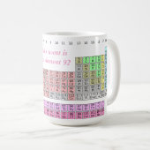 Mug Professeur de chimie - Professeur de sciences de l (Devant droit)