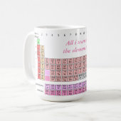 Mug Professeur de chimie - Professeur de sciences de l (Devant gauche)