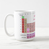 Mug Professeur de chimie - Professeur de sciences de l (Gauche)
