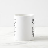 Mug Professeur de gestion (Centre)