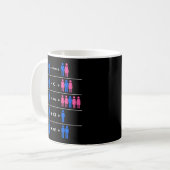 Mug Programmer Coding C Python PHP Java Attractions Ho (Devant gauche)