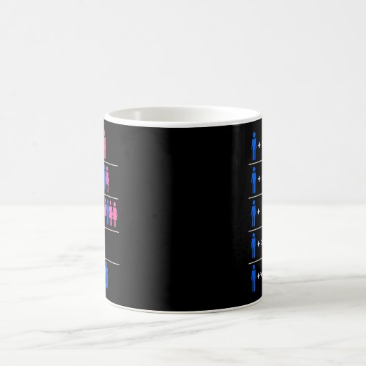 Mug Programmer Coding C Python PHP Java Attractions Ho (Centre)