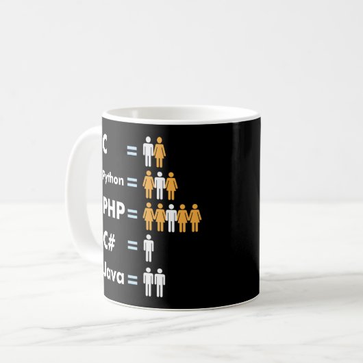 Mug Programmer Coding C Python PHP Java Attractions Ho (Devant gauche)