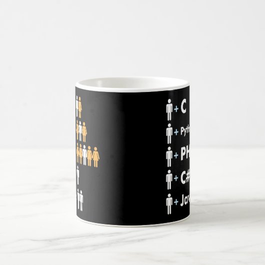 Mug Programmer Coding C Python PHP Java Attractions Ho (Centre)