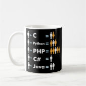 Mug Programmer Coding C Python PHP Java Attractions Ho (Gauche)