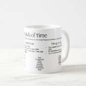Mug Publicité du temps - Mots (Devant droit)