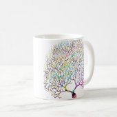 Mug Purkinje Neuron (Devant droit)