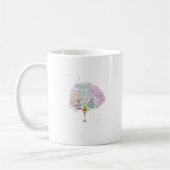 Mug Purkinje Neuron (Gauche)