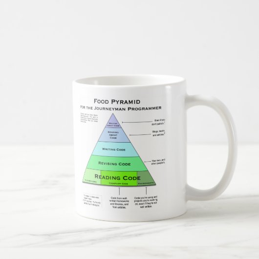 Mug Pyramide alimentaire de programmeurs (Droite)