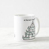 Mug Pyramide alimentaire du café d'une infirmière - (Devant droit)