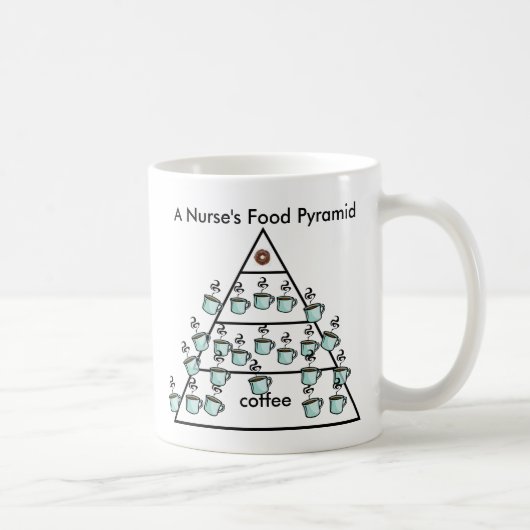 Mug Pyramide alimentaire du café d'une infirmière - (Droite)