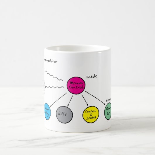 Mug Quand WWW était né (Centre)