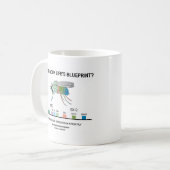 Mug Quel est le plan directeur de votre vie ? (Express (Devant gauche)