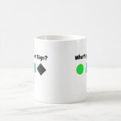 Mug Quel est votre signe ? (Centre)
