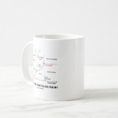 Mug Quel état de choses êtes-vous dedans ? (Chimie) (Devant gauche)