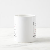 Mug Quel état de choses êtes-vous dedans ? (Chimie) (Centre)