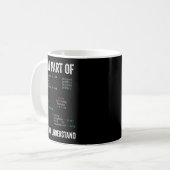 Mug Quelle partie de n'avez-vous pas compris Computer (Devant gauche)