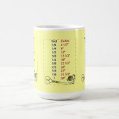 Mug Quilters et mesures de yard d'égouts (Centre)