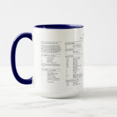 Mug Raccourcis clavier de l'éditeur Vi (Gauche)
