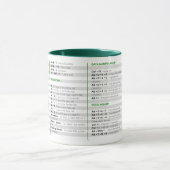 Mug Raccourcis Excel (Centre)