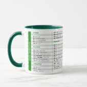 Mug Raccourcis Excel (Gauche)