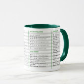 Mug Raccourcis Excel (Devant droit)