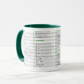 Mug Raccourcis Excel (Devant gauche)